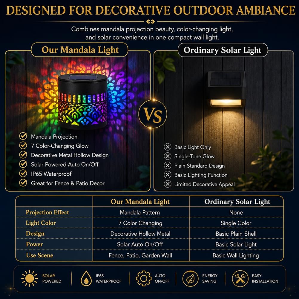 Solar Mandala Projector Outdoor Lights