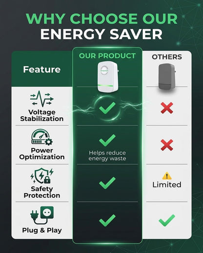 Stop Paying For Unnecessary Energy Waste